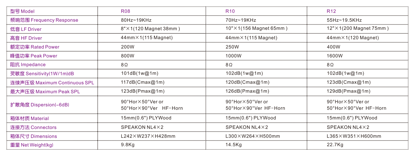 R08 R10 R12參數(shù).png